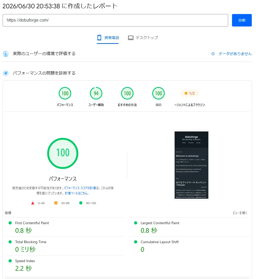 PageSpeed Insights